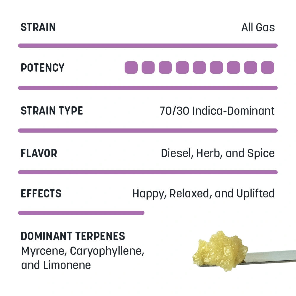 Sugar Sauce