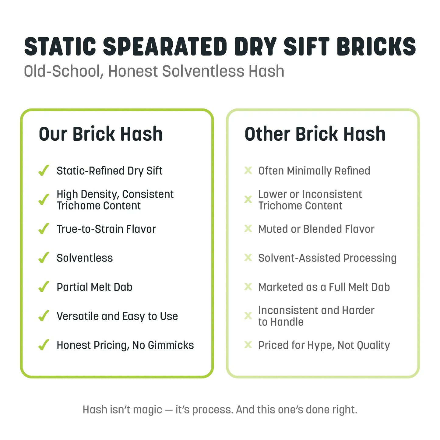 Red Pop Runtz - Static Separated Dry Sift Hash Brick