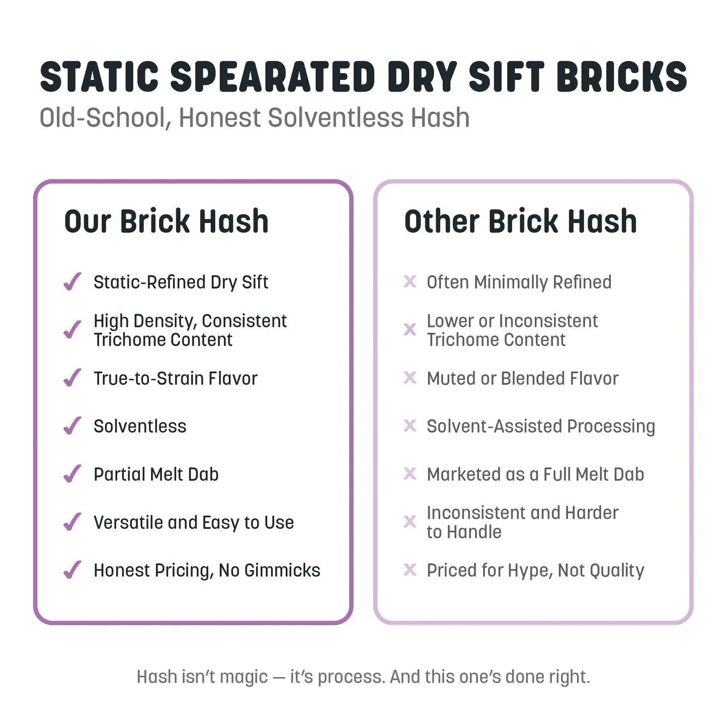 Orange Sherb Crusher - Static Separated Dry Sift Hash Brick