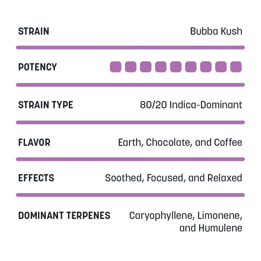 High Terpene Extract (HTE)