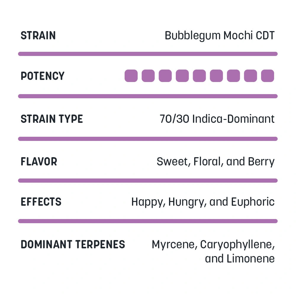 Delta-8 Honey Buckets