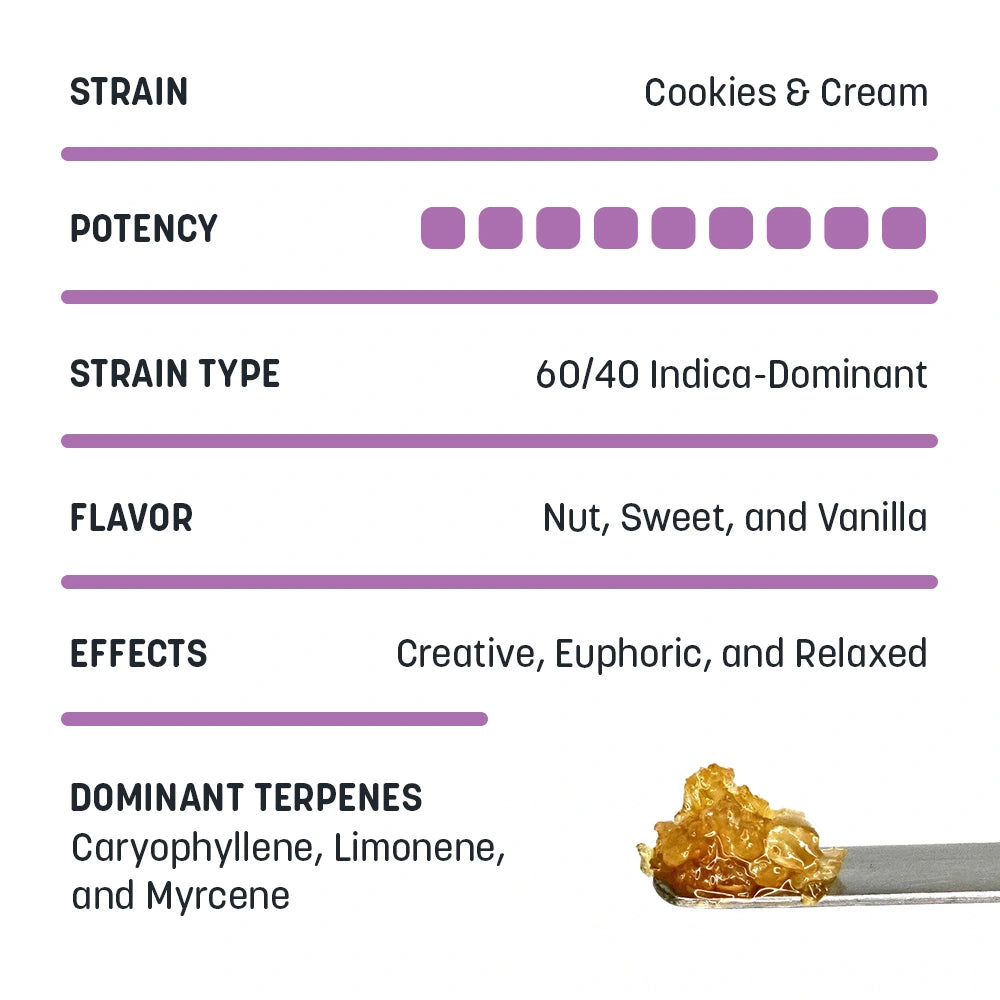 Diamonds & Sauce - 2g