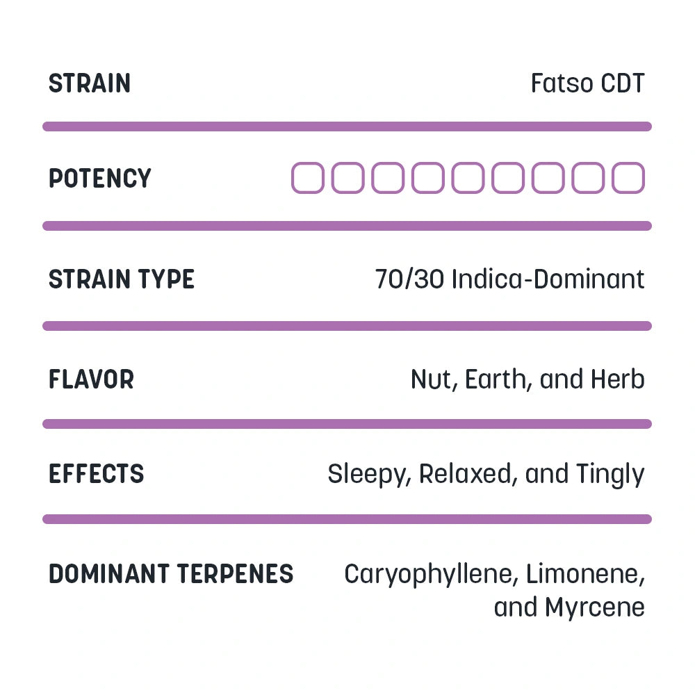 Terpene Blend