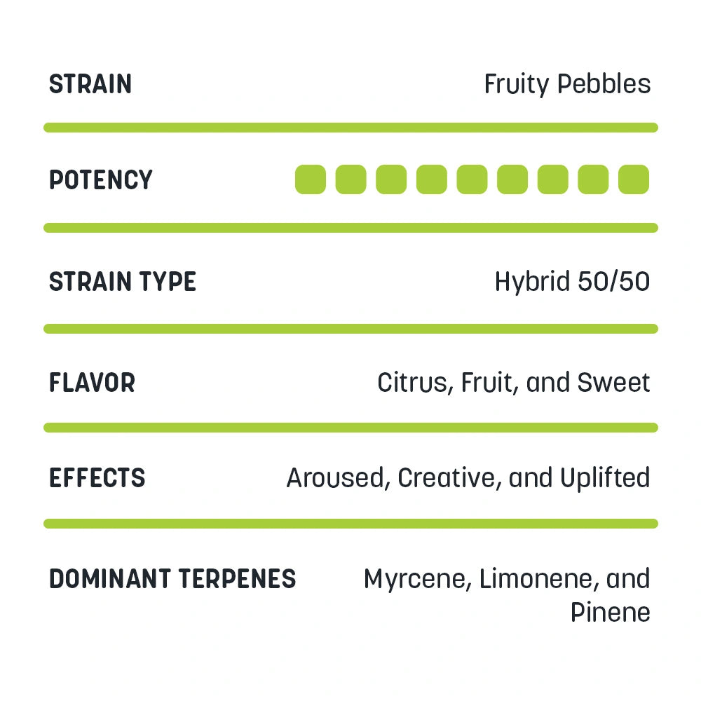 10 Pack Delta-8 Cartridges