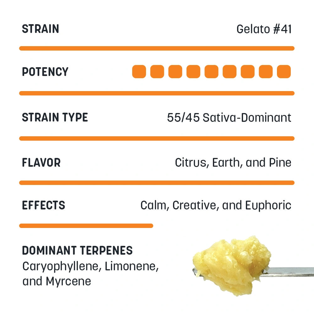 Sugar Sauce