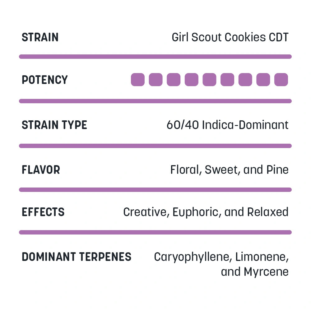 10 Pack Delta-8 Cartridges