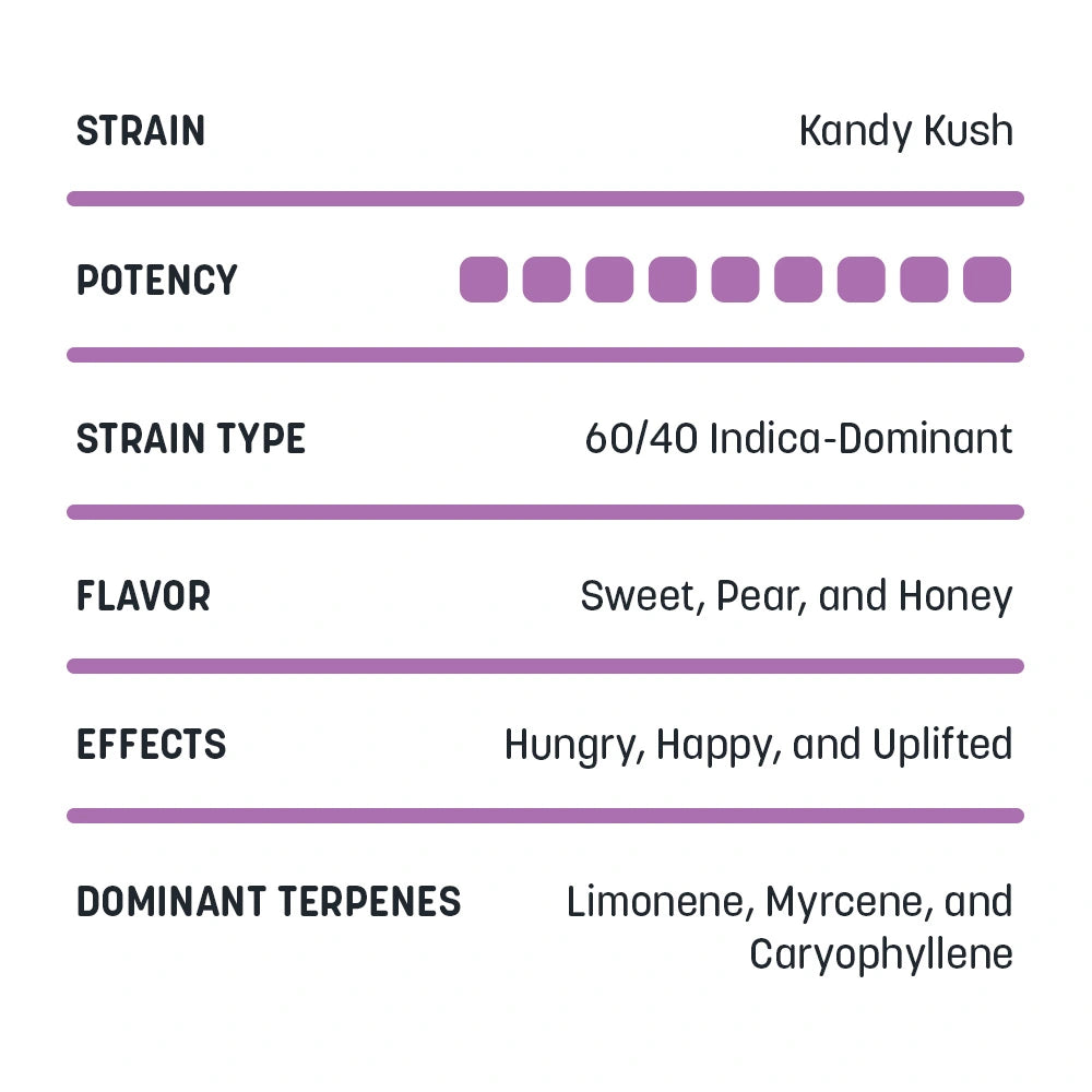2 Pack Delta-8 Cartridges