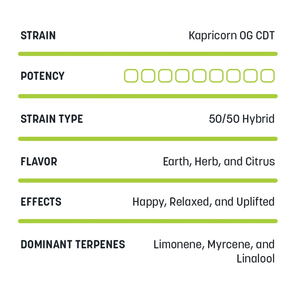 Terpene Blend