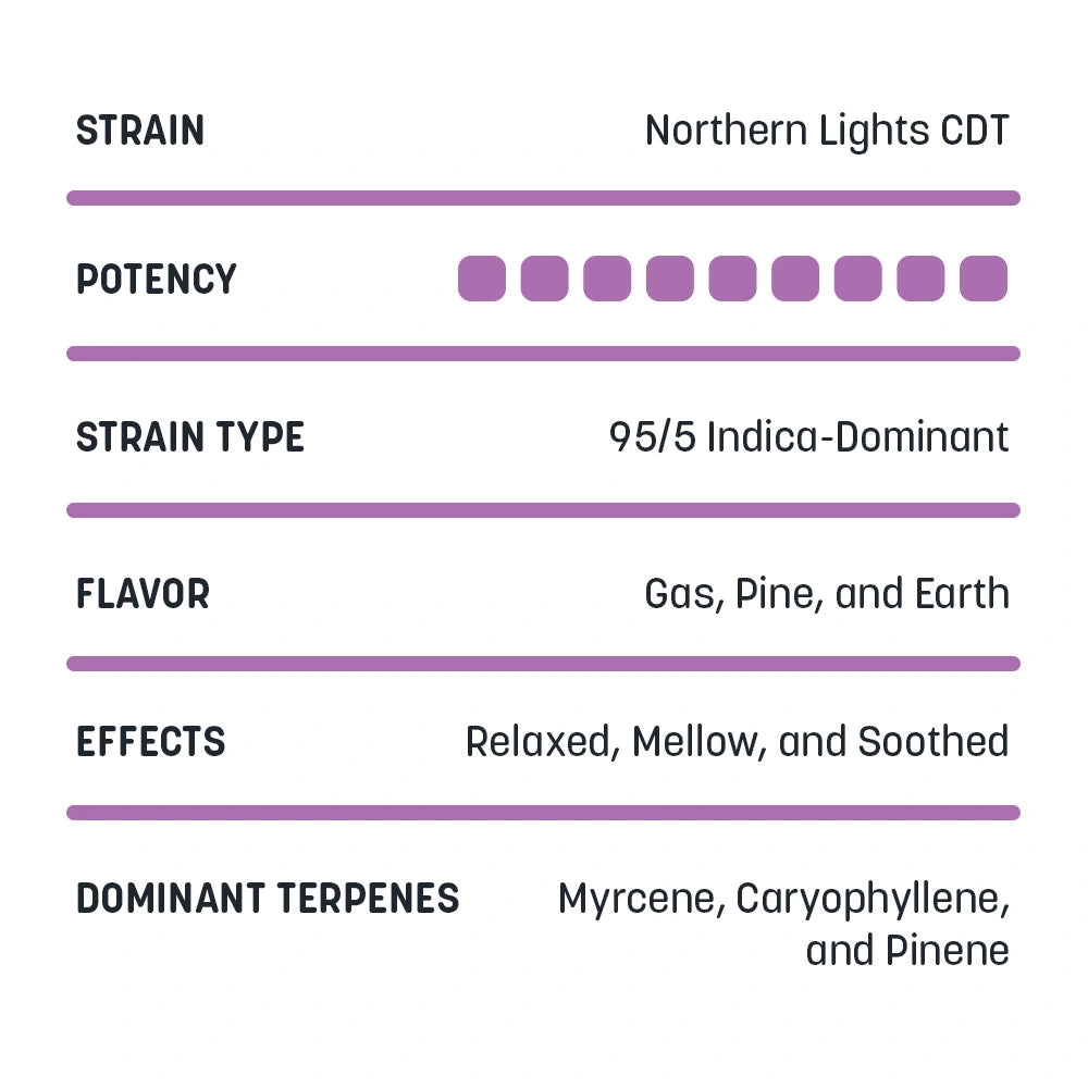 2 Pack Delta-8 Cartridges