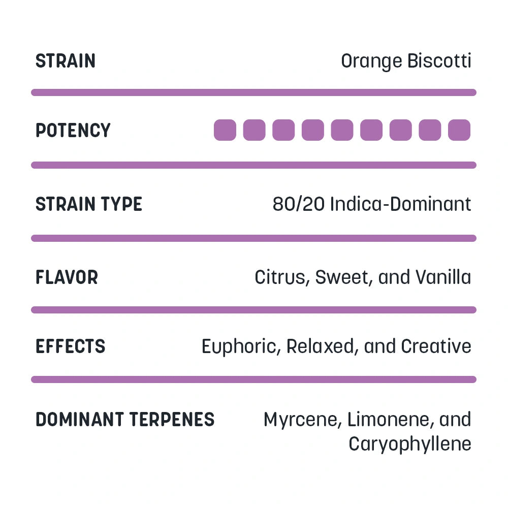 Delta-8 Honey Buckets