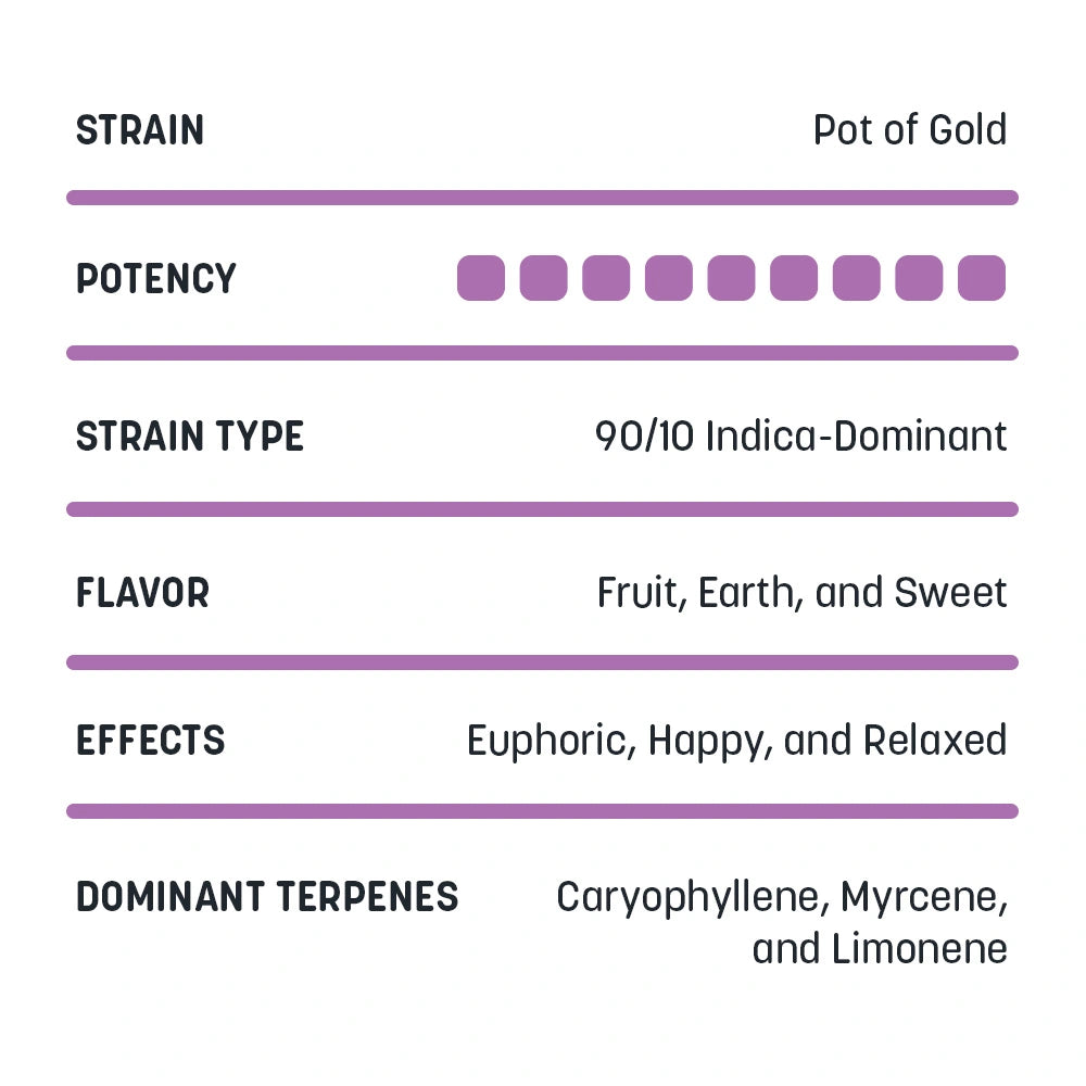 Delta-8 Honey Buckets