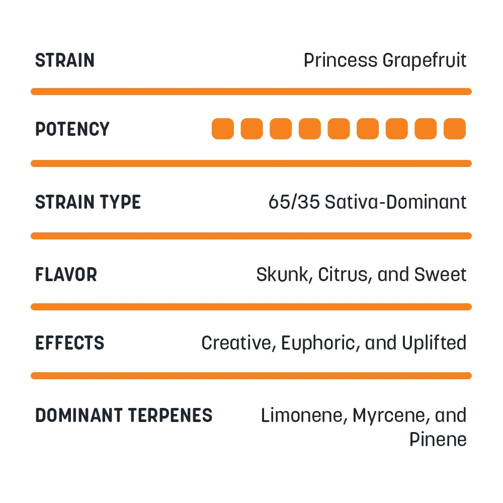 THCa Disposable Vapes
