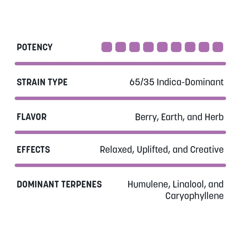 Purple Shoreline - Sugar Sauce