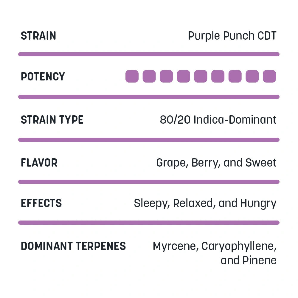 Delta-8 Honey Buckets