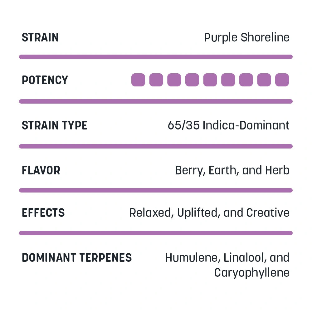 High Terpene Extract (HTE)