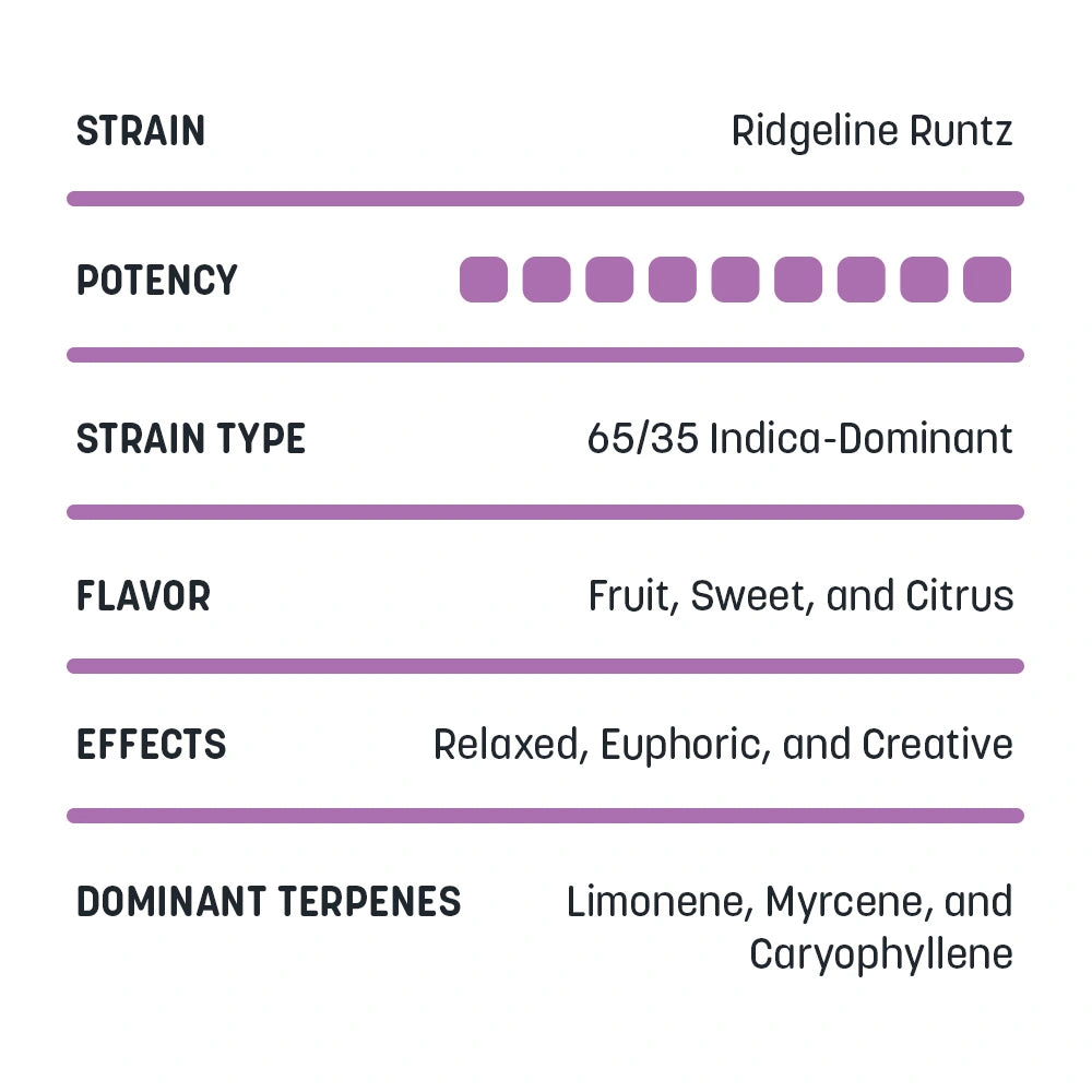 High Terpene Extract (HTE)
