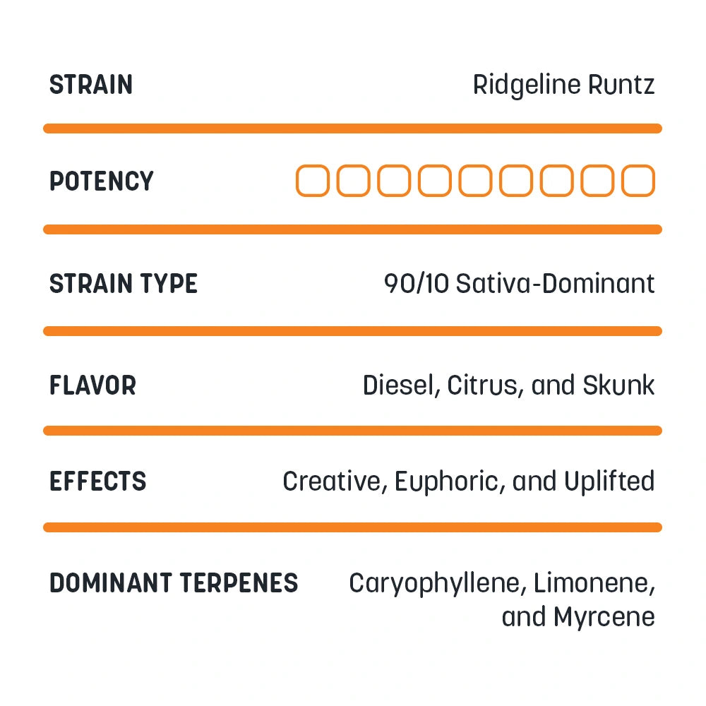 Terpene Blend