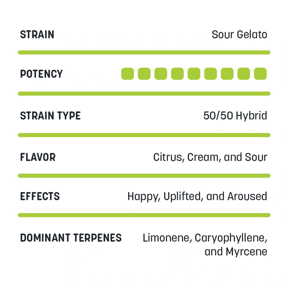 Diamond Terpsolate