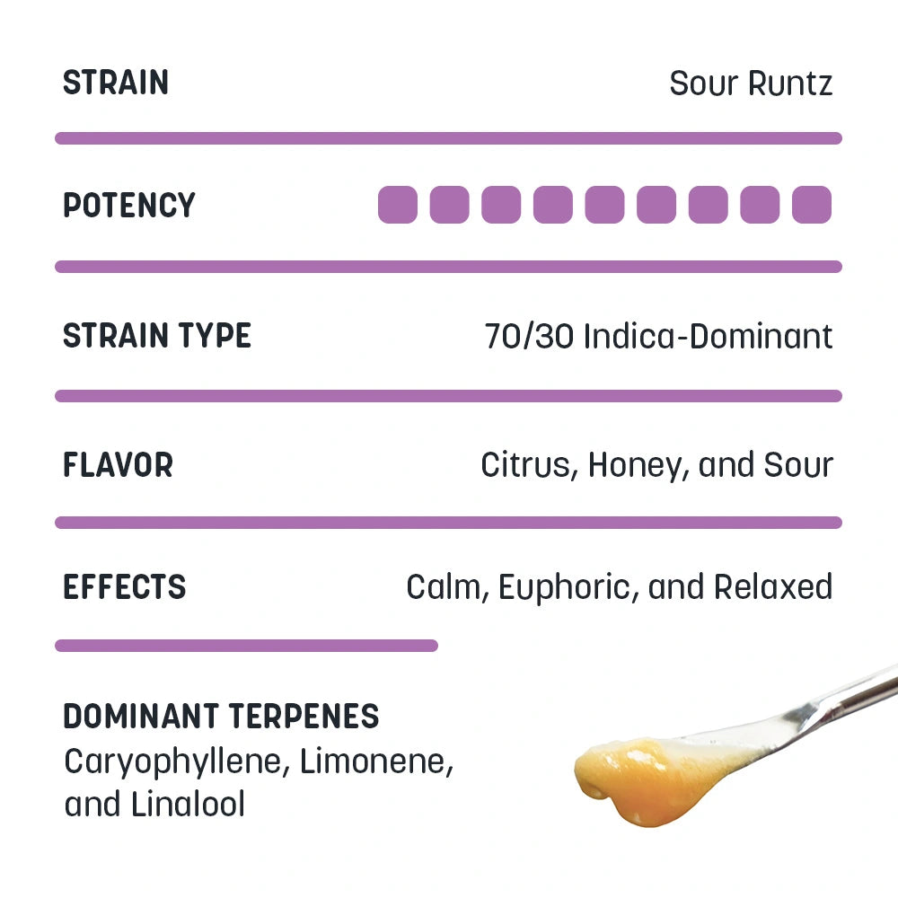 Sugar Sauce