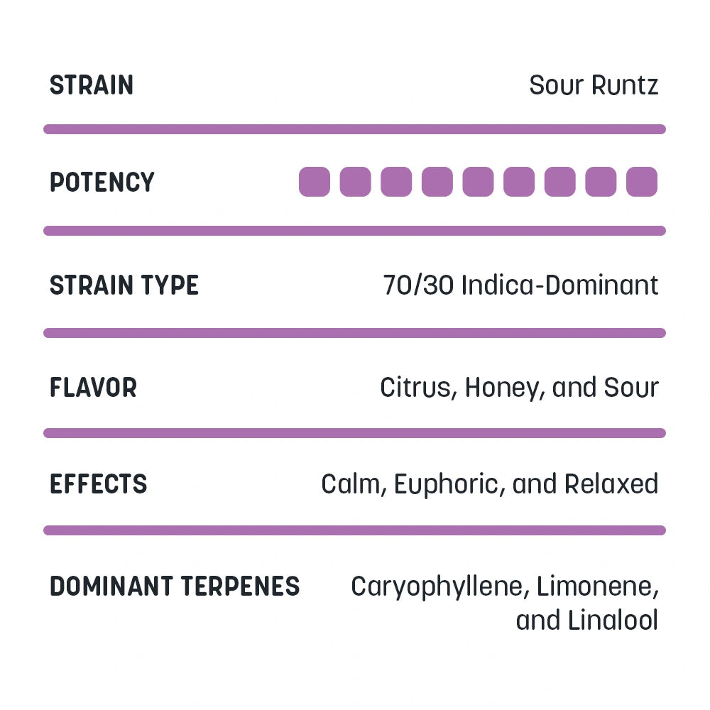 High Terpene Extract (HTE)