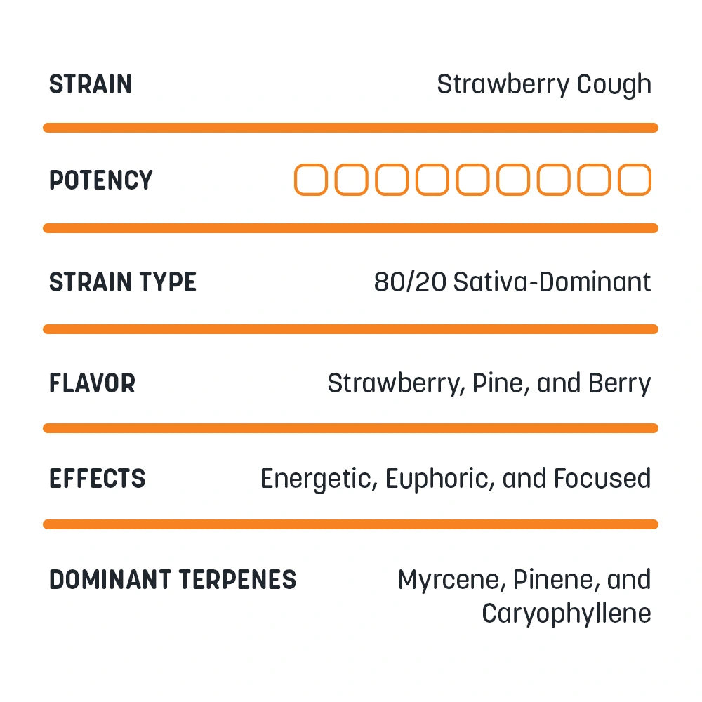 Terpene Blend