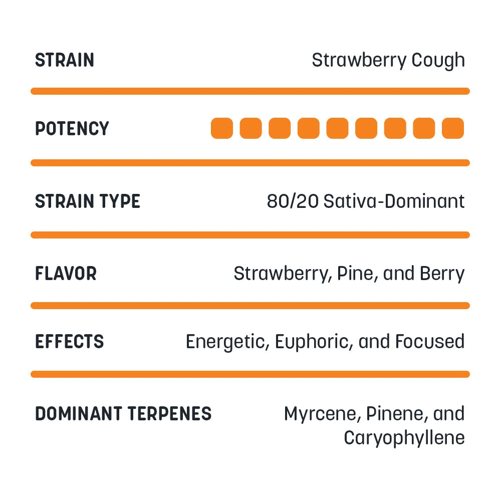 Delta-8 Honey Buckets