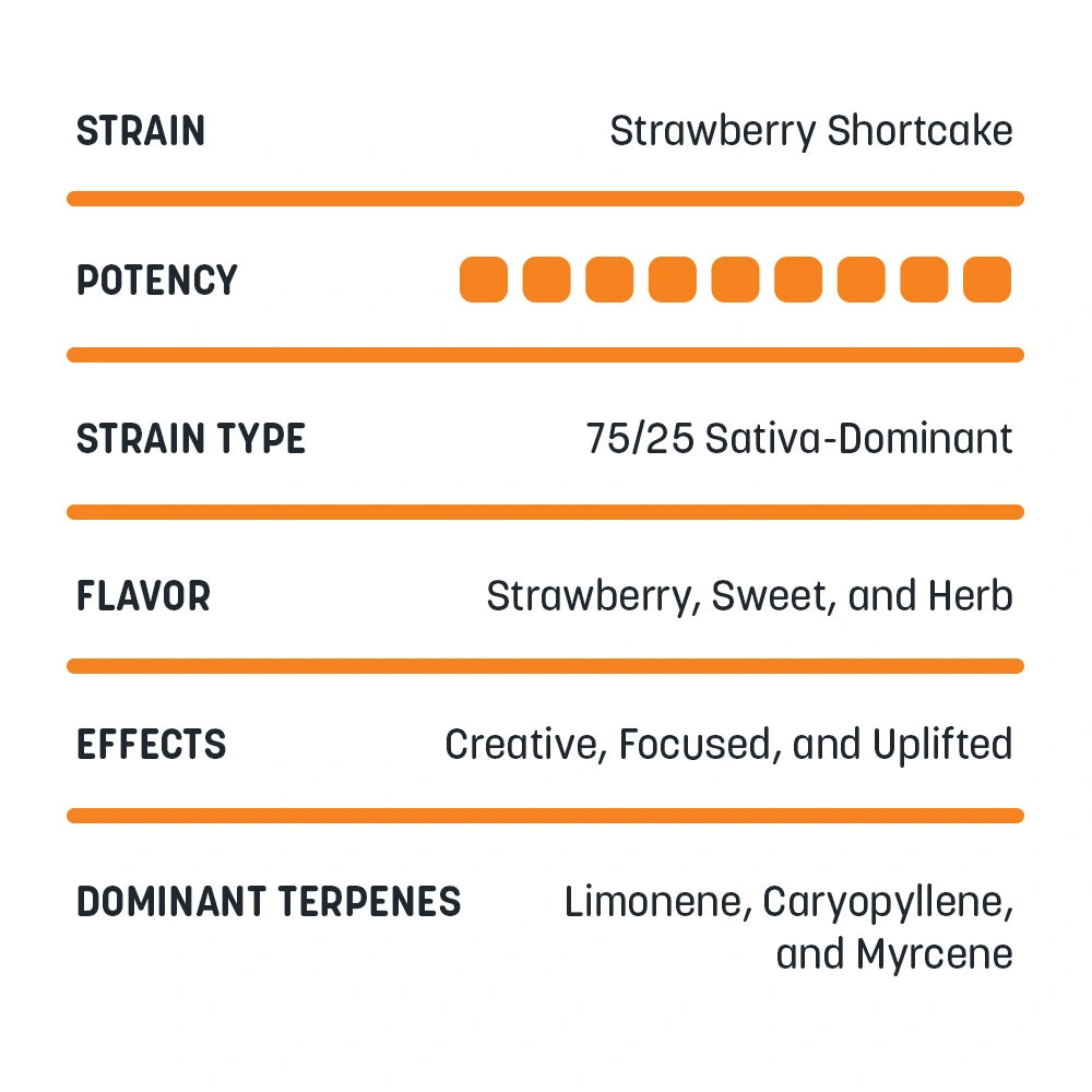 Delta-8 Honey Buckets
