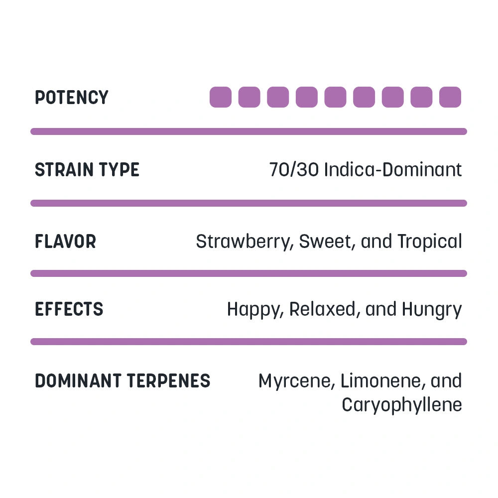 Strawguava - Rosin - 1g