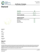 THCa Diamonds