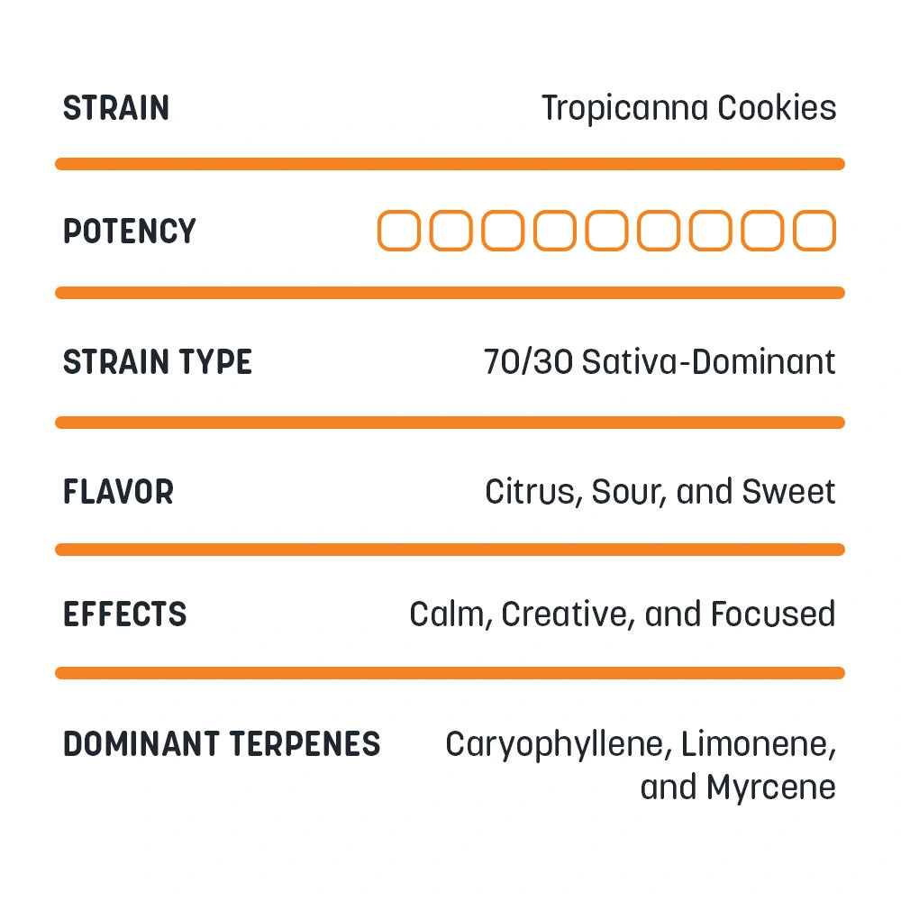 Terpene Blend