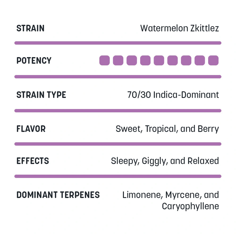 Delta-8 Honey Buckets