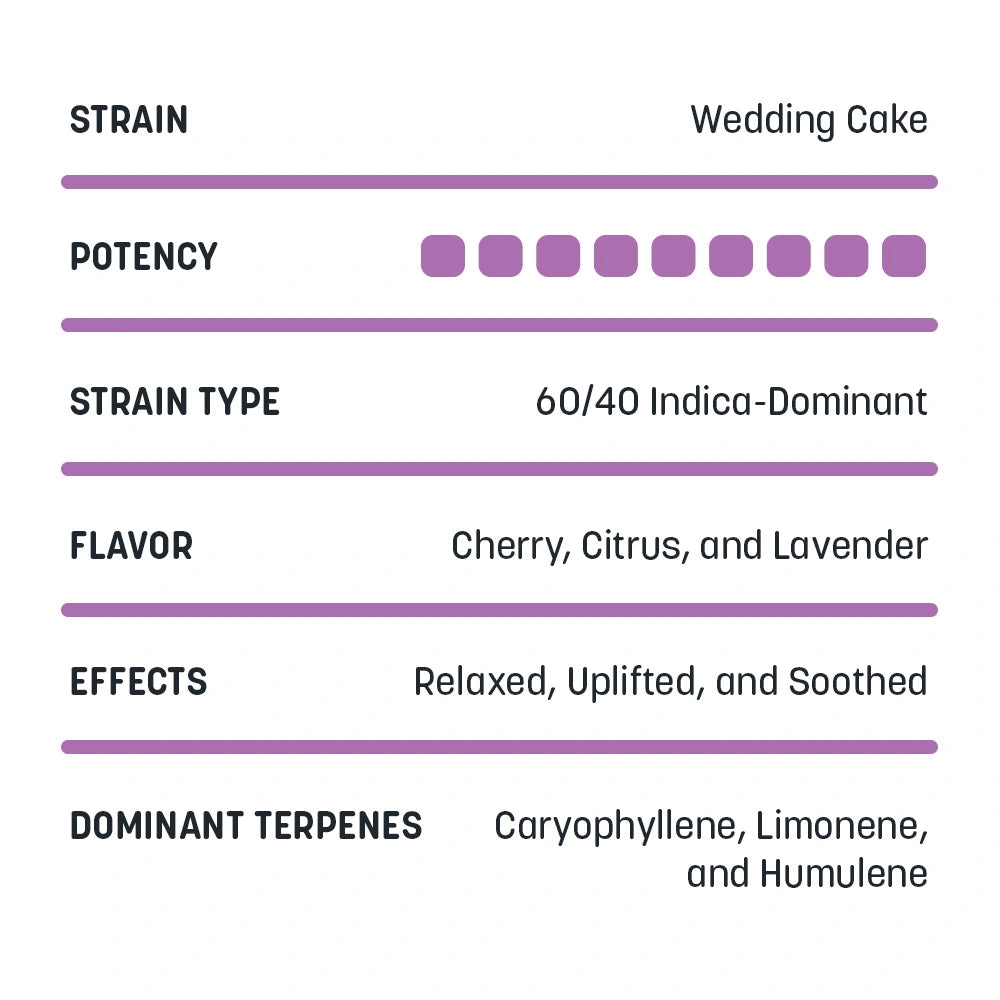 Delta-8 Honey Buckets