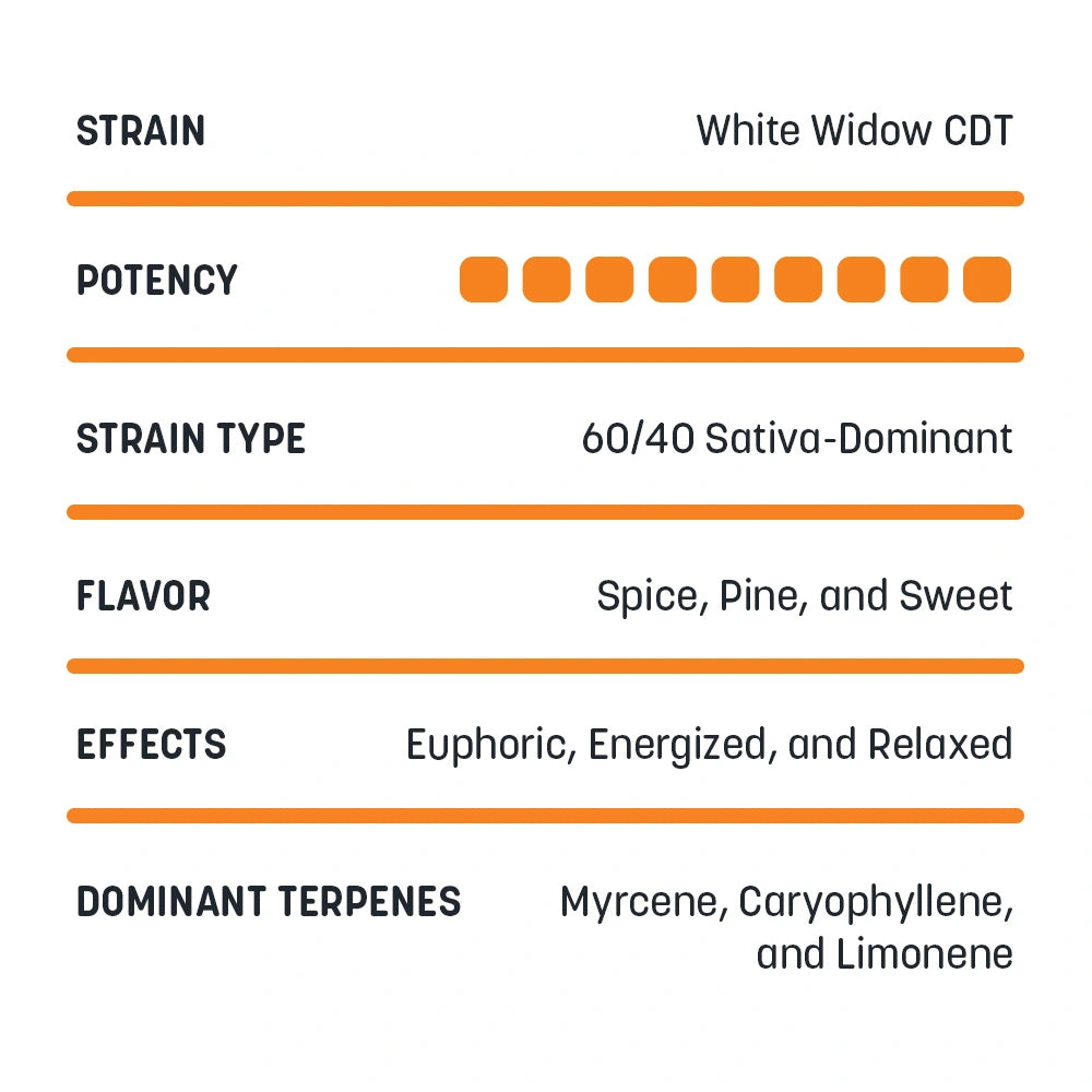 Delta-8 Honey Buckets