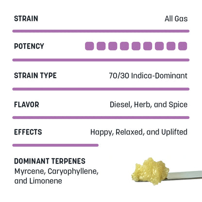 Sugar Sauce