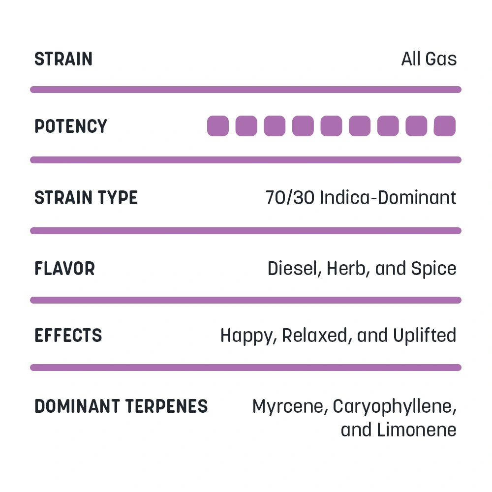 Live Resin Cartridge