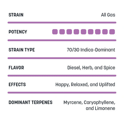 Live Resin Cartridge