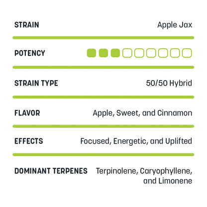 Full Spectrum CBDa Disposable Vapes