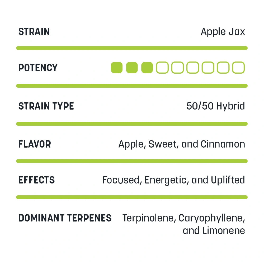 Full Spectrum CBDa Disposable Vapes - 1mL