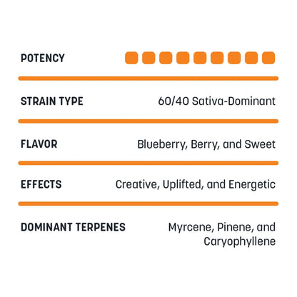 Blue Dream - Sugar Sauce
