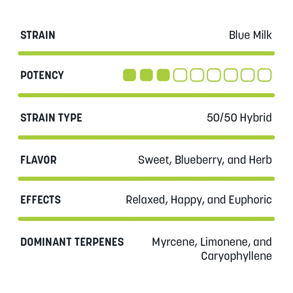 Full Spectrum CBDa Disposable Vapes - 1mL