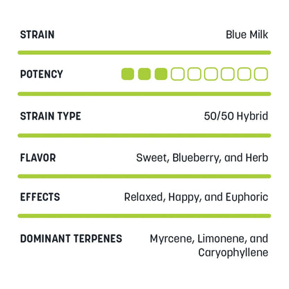 Full Spectrum CBDa Disposable Vapes - 1mL
