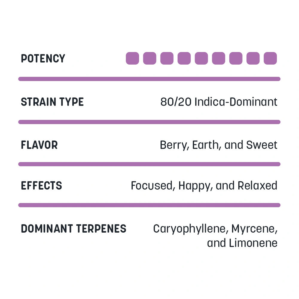Blueberry Muffin