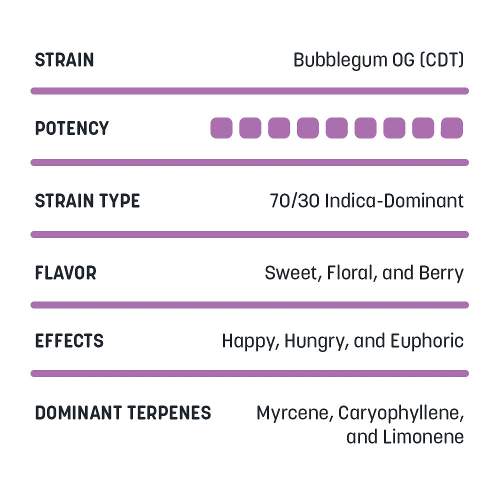 Delta-8 Cartridges - 1mL