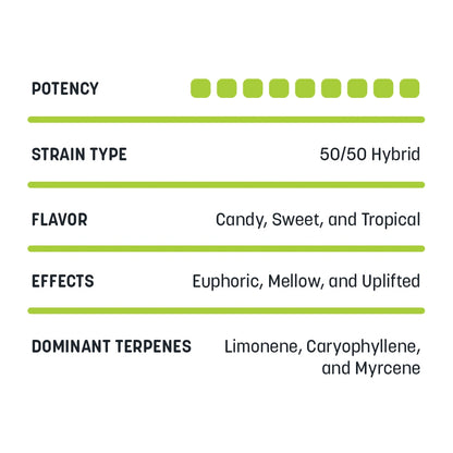 Candy Runtz - Seeded