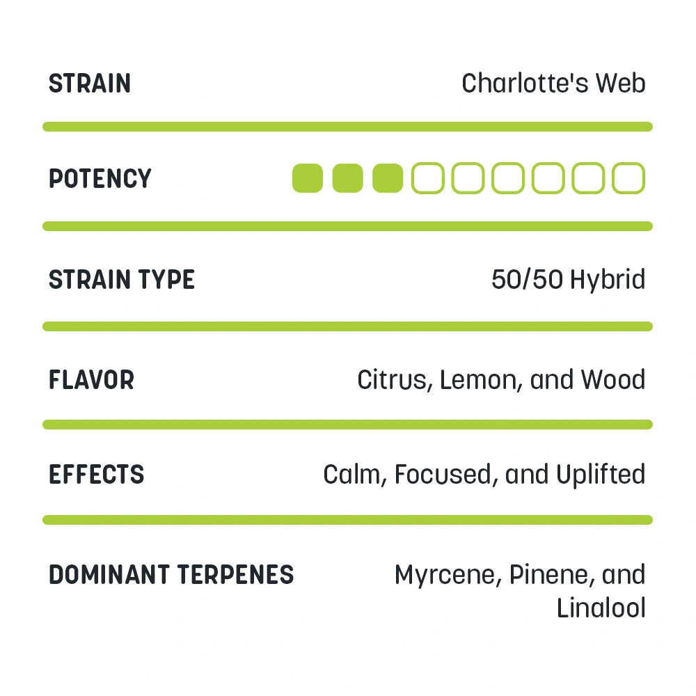 Full Spectrum CBDa Disposable Vapes - 1mL
