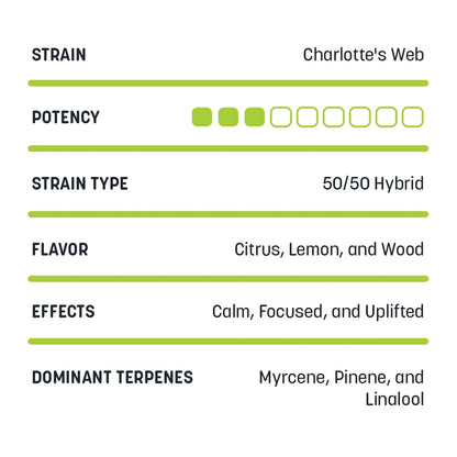 Full Spectrum CBDa Disposable Vapes - 1mL