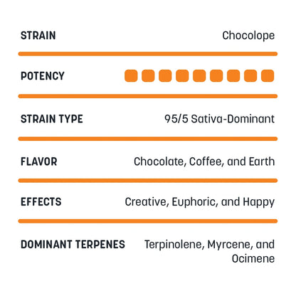 THCa Disposable Vapes - 2mL