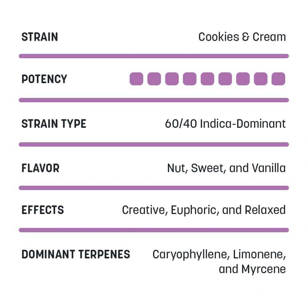High Terpene Extract (HTE)