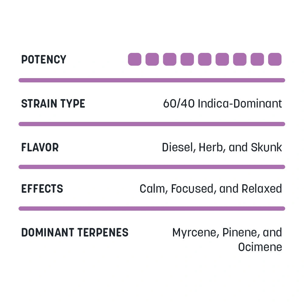 Bulk Flower - Double OG Chem