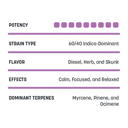 Bulk Flower - Double OG Chem
